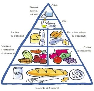 alimentació